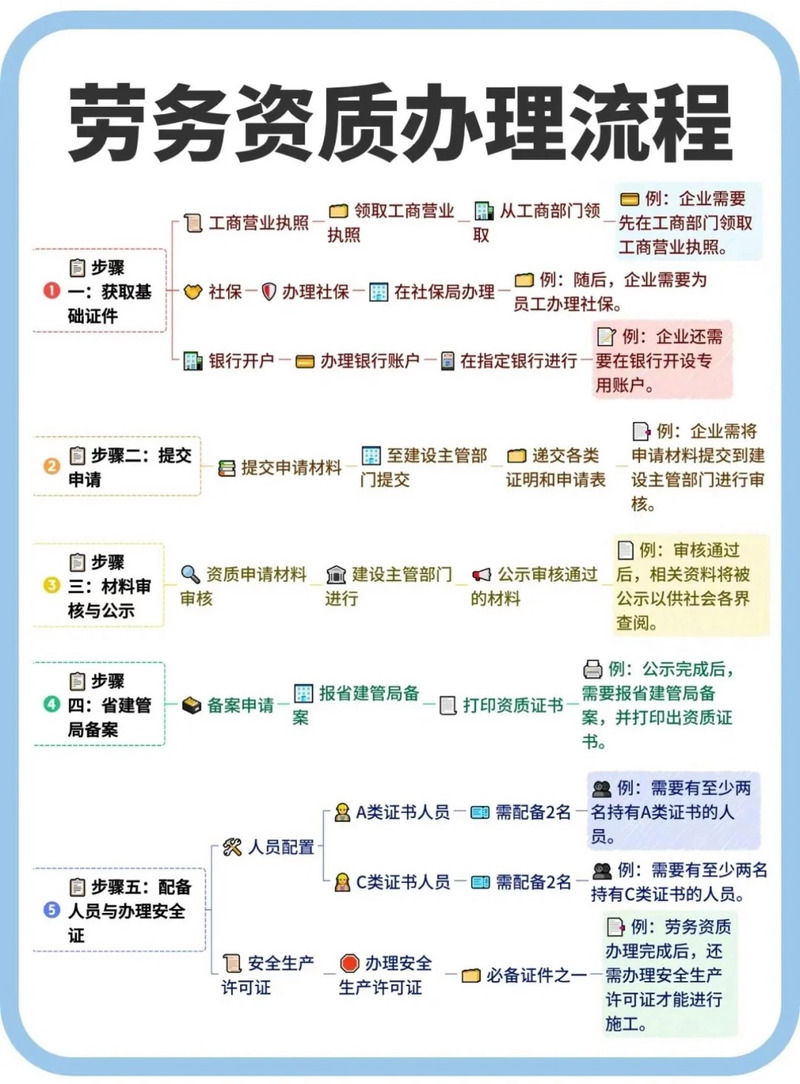 劳务服务 现代经济中的灵活用工与价值创造