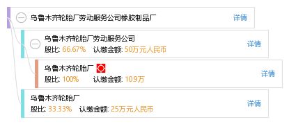服务生产初心不改 乌鲁木齐轮胎厂劳动服务公司橡胶制品厂劳务实践纪实